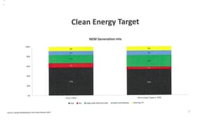 Page 27 of presentation by Josh Frydenberg to the Coalition party room on the Finkel review
