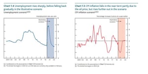 Bank of England Covid-19 scenario