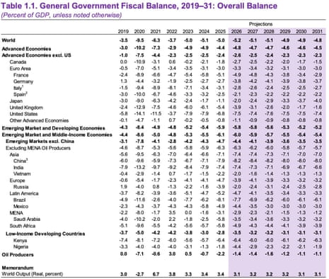 FMI pide a los países que economizen en suministros de energía y celebra la mejora del déficit presupuestario del Reino Unido