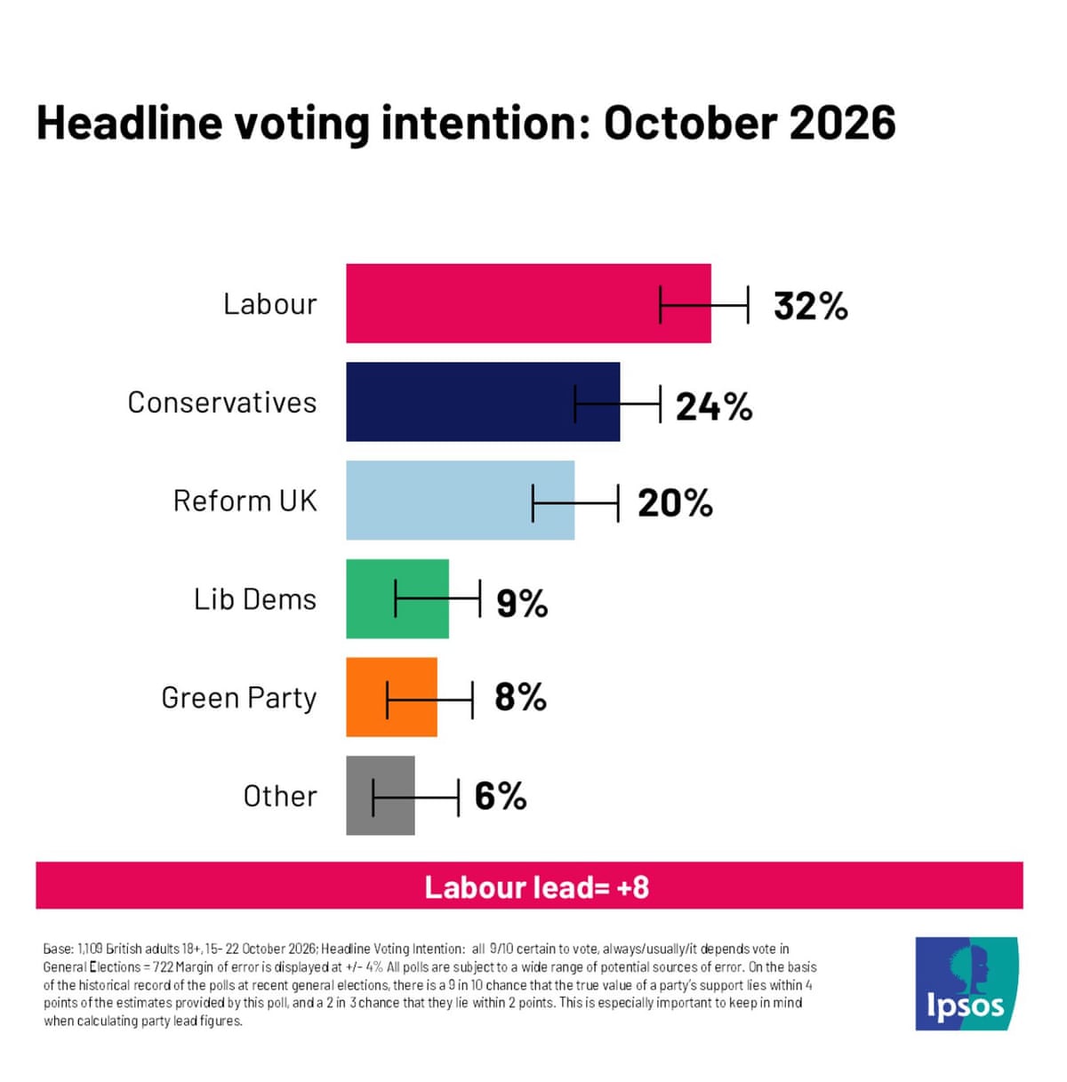 Polling.