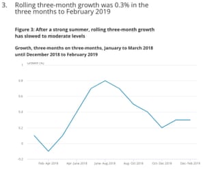 UK GDP UK GDP