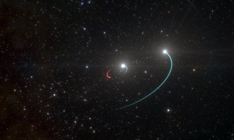 An artist’s impression of the orbits of the objects in the HR 6819 triple system