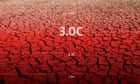 Brutal heatwaves and submerged cities: what a 3C world would look like