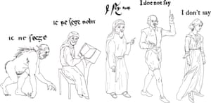 The grammar of negating a sentence has changed from “Ic ne secge” (Beowulf, c. 900) to “Ic ne sege noht” (the Ormulum, c. 1100) to “I seye not” (Chaucer, c. 1400) to “I doe not say” (Shakespeare, c. 1600) before returning to the familiar “I don’t say” (Virginia Woolf, c. 1900).