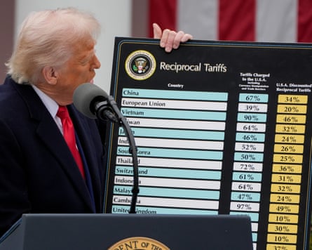 Donald Trump holds up a large board listing countries and tariff levels