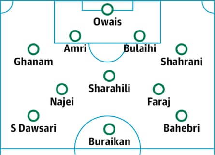 Saudi Arabia probable lineup