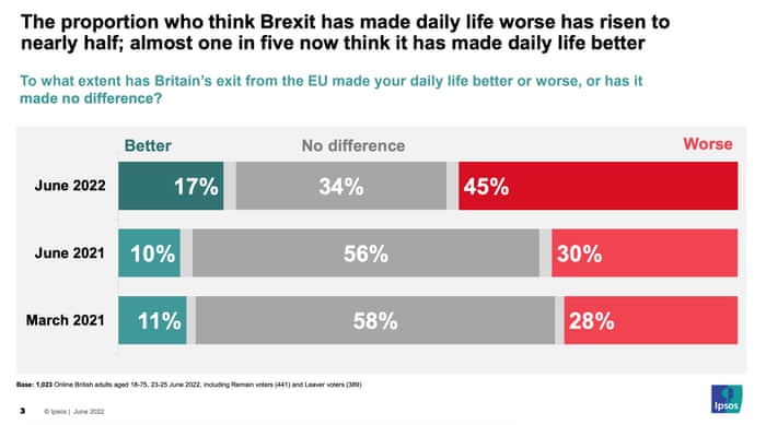 Polling on Brexit