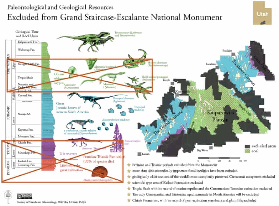 Cuts to Grand Staircase-Escalante National Monument would put Permian, Triassic and Cretaceous fossil sites at risk.