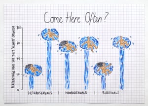 Orgasm data chart
