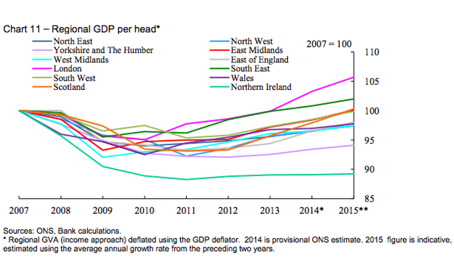 Andy Haldane's study of GDP variation: 'one of the most revealing graphs I have seen'.
