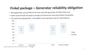 Page 19 of presentation by Josh Frydenberg to the Coalition party room on the Finkel review