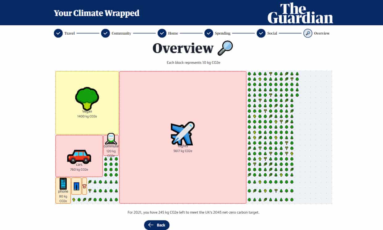 Your Climate Wrapped overview screenshot