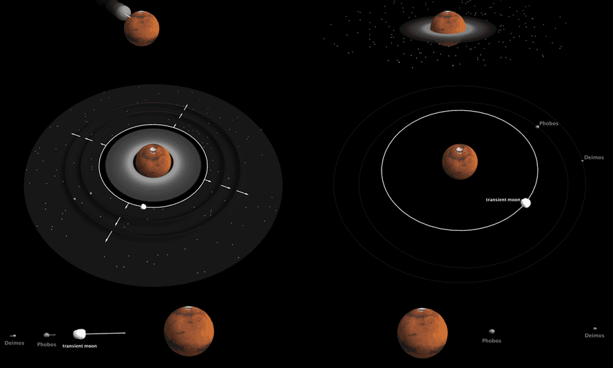 Mars Satellites May Have Been Created By Third Moon Scientists Say Mars The Guardian