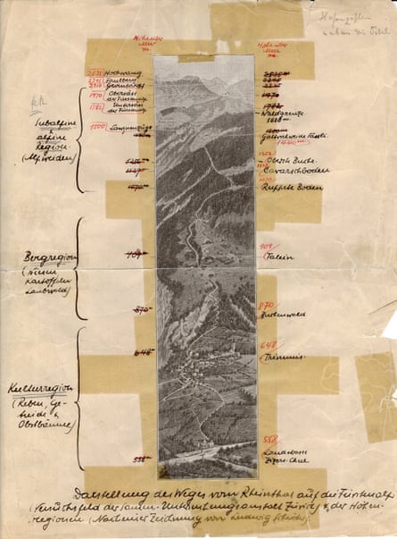 An old piece of paper with handwritten notes on either side of an engraving showing a village and a route up a mountain showing altitudes etc