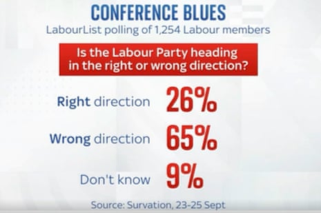 Poll of Labour members