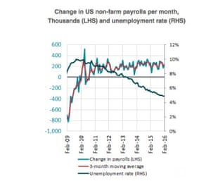 US non-farm payroll report