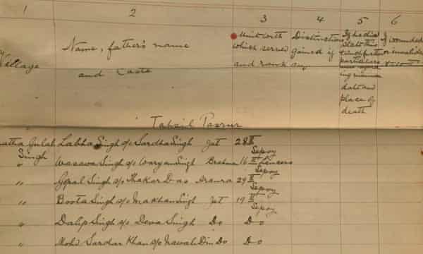 Odręczne wpisy na żółtej kartce papieru zawierające imię, nazwisko ojca i kasty.