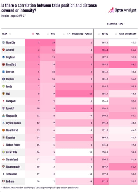 Opta