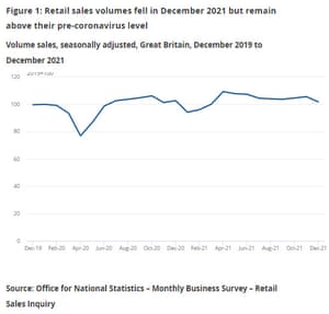 UK retail sales
