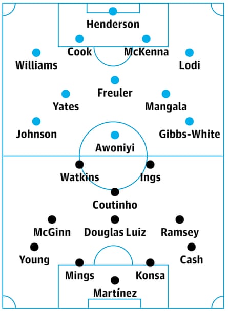 Nottingham Forest contre Aston Villa