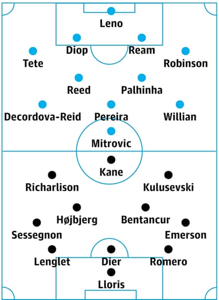 Fulham v Tottenham