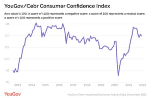 Economy UK consumer confidence