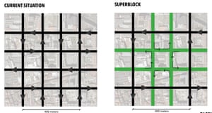 Plan for superblocks, Barcelona