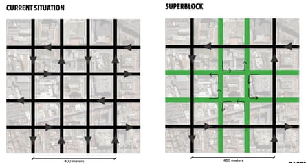 Plan for superblocks, Barcelona