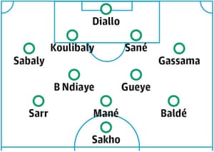 Senegal probable starting XI