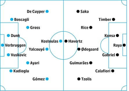 Brighton v Arsenal