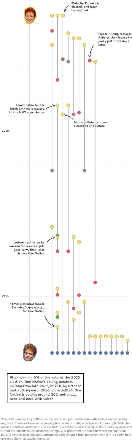 phon-timeline 3 apple news fallback