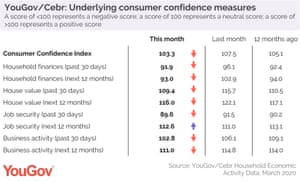 UK consumer confidence report