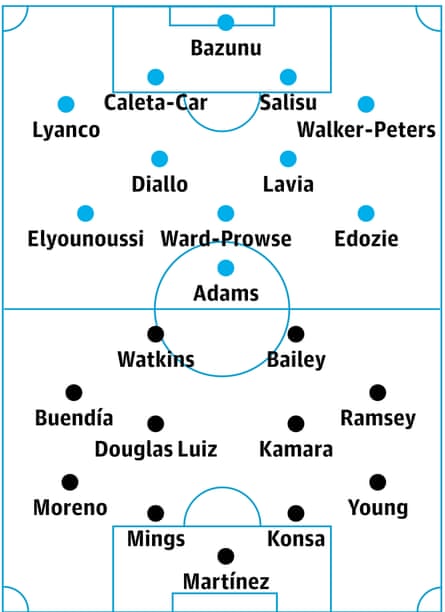 Southampton v Aston Villa