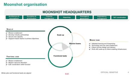A slide showing the ‘moonshot organisation’.
