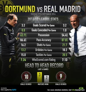 Infographic: WhoScored