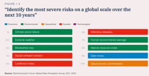 OECD Inflation Hits 25-Year High; Space Race Could Fuel Global Tensions, Warns WEF – Business Live 12 World Economic Forum Global Risks report