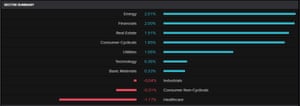 The FTSE 100 by sector, 23rd December