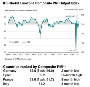 Eurozone PMI to April 2021