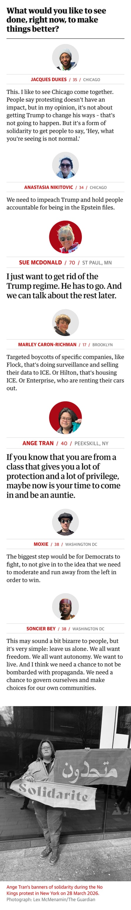 Infographic about protesters on No Kings in march 2026. Guardian Design