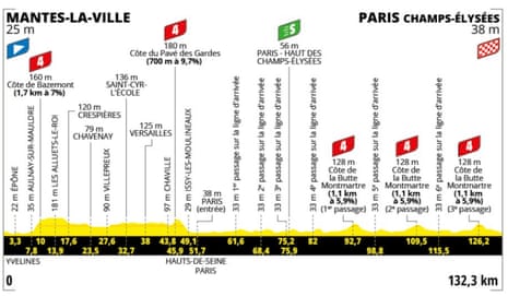 Final stage guide