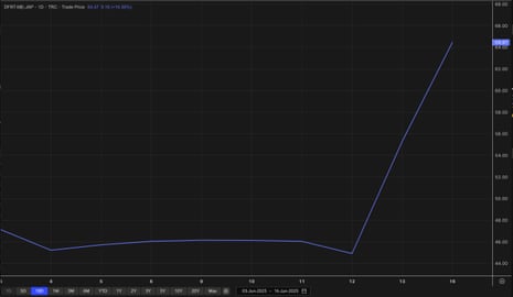 CCX Tanker Freight from Middle Eastern Gulf to Japan