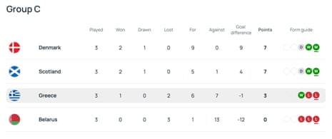 Group C World Cup qualification