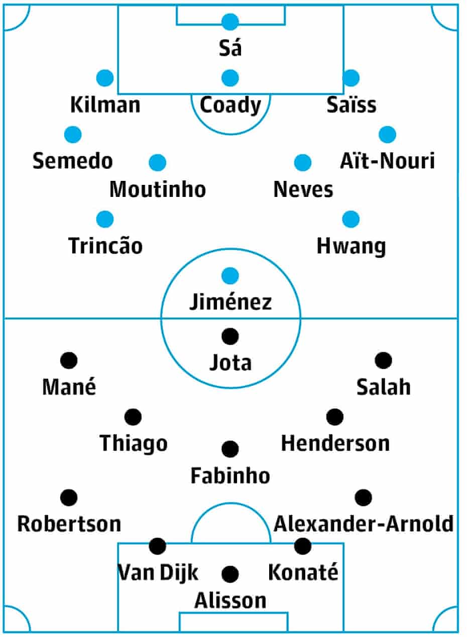 wolves v liverpool match preview premier league the guardian
