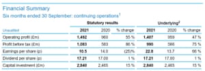 National Grid’s financial results