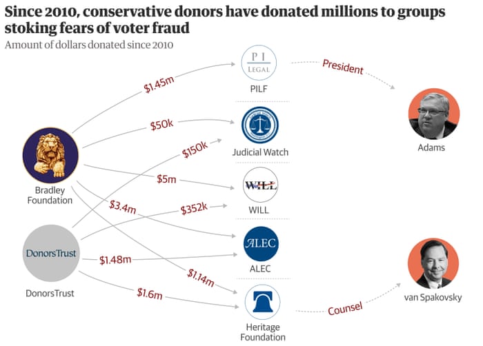 Just Like Propaganda The Three Men Enabling Trump S Voter Fraud Lies Us News The Guardian Just Like Propaganda The Three Men Enabling Trump S Voter Fraud Lies Us News The Guardian