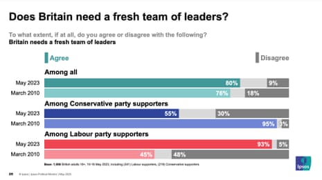 Polling from political monitor