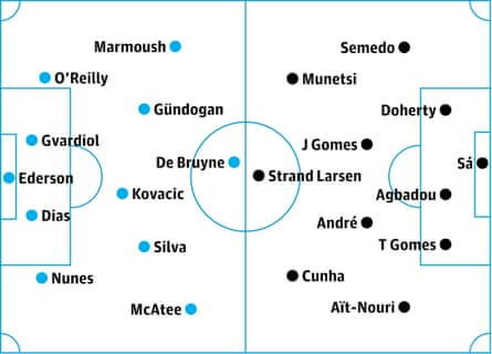 Manchester City v Wolves: probable starters, contenders in italics