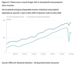 UK household spending and income