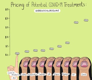 Hydroxychloroquine prices