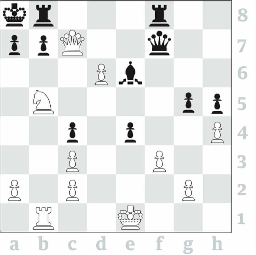Teenage Chess Prodigy Alireza Firouzja Beaten By Magnus Carlsen And Wifi Woes Magnus Carlsen The Guardian